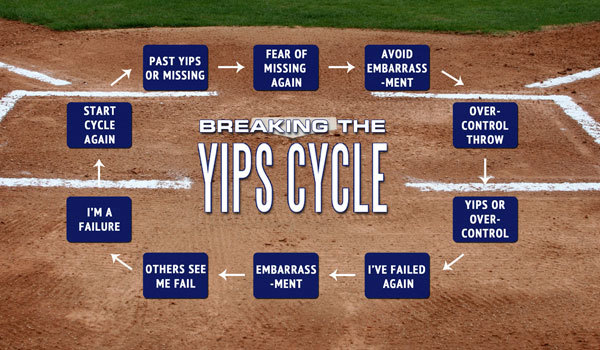 The Yips Cycle