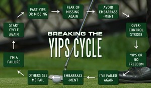 yips cycle